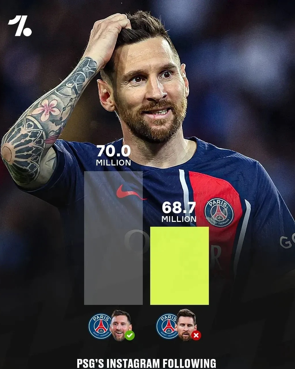 包含梅西官方宣布领先优势明显新规，巴黎圣日耳曼引发争议！气势如虹延续的词条